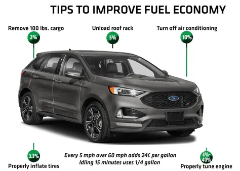 Fuel-Efficient Modifications for Your Ford Everest